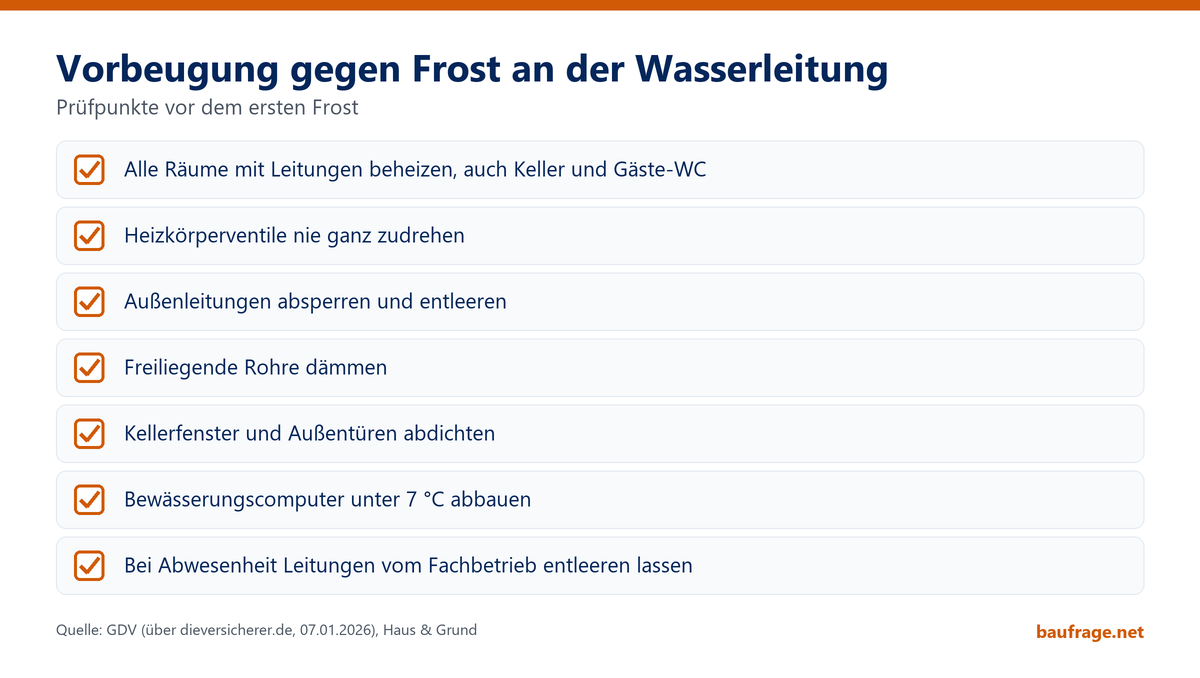 Infografik mit sieben Prüfpunkten zur Vorbeugung gegen Frost an Wasserleitungen